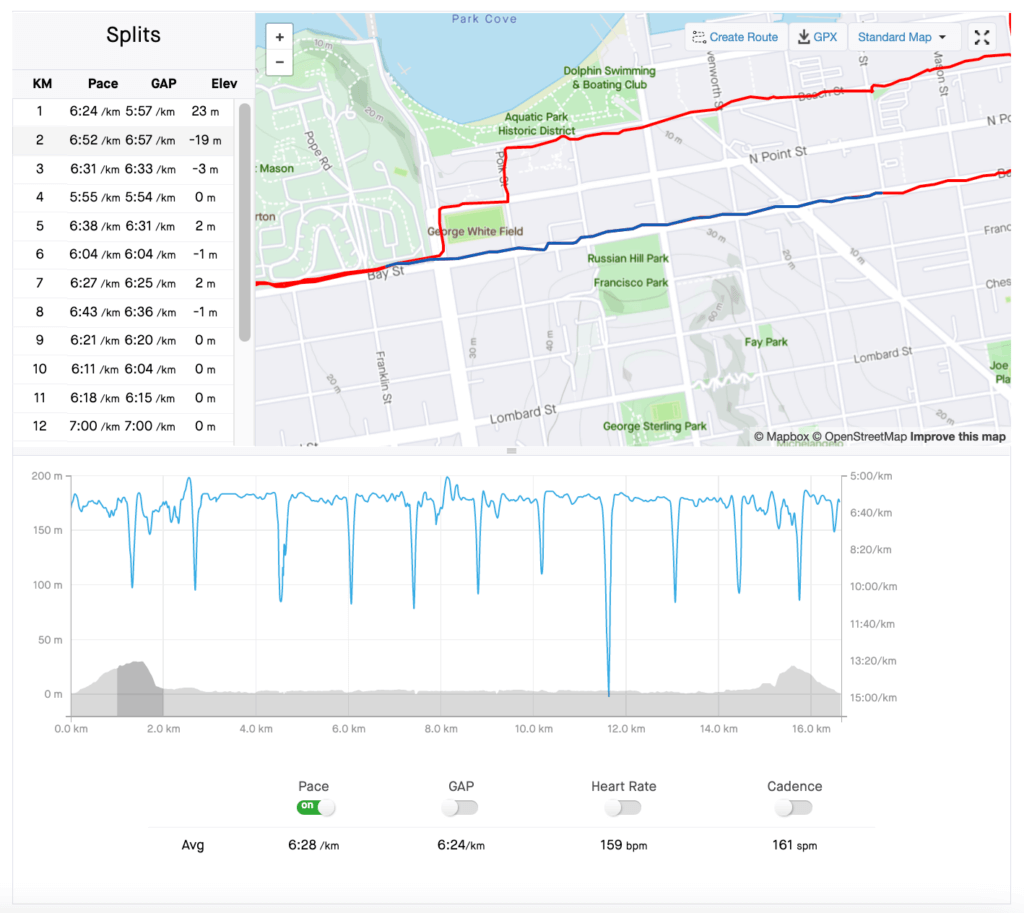 a screen showing data collected on strava