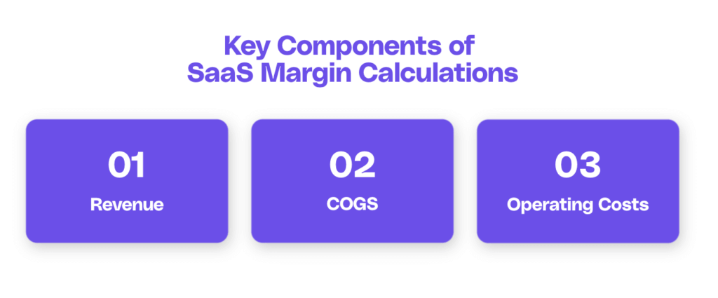 key components of saas margins calculations