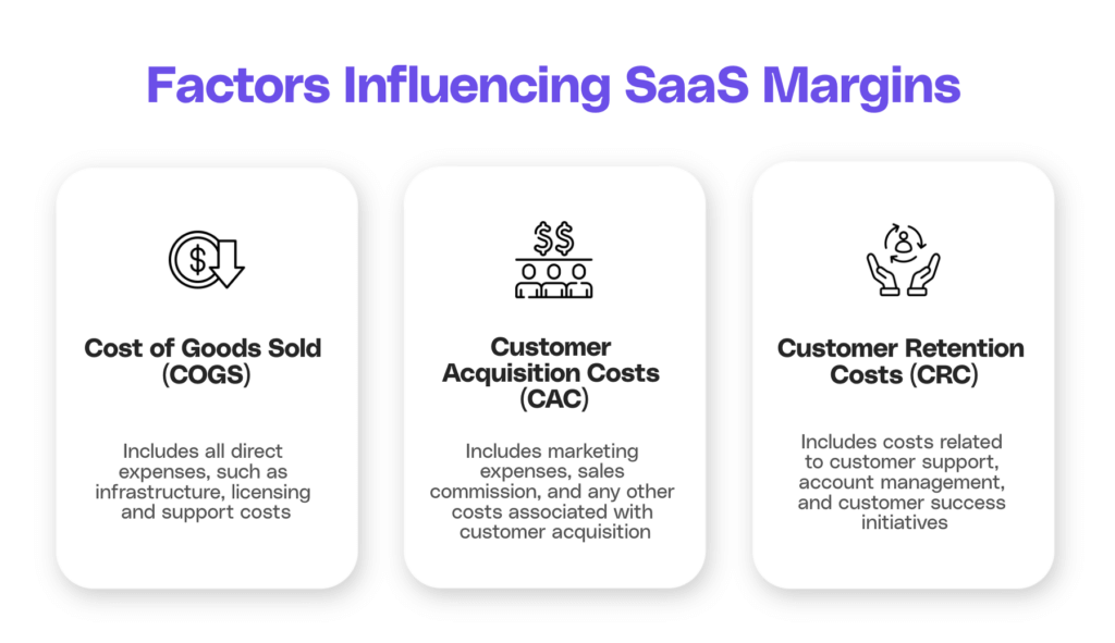 factors influencing saas margins