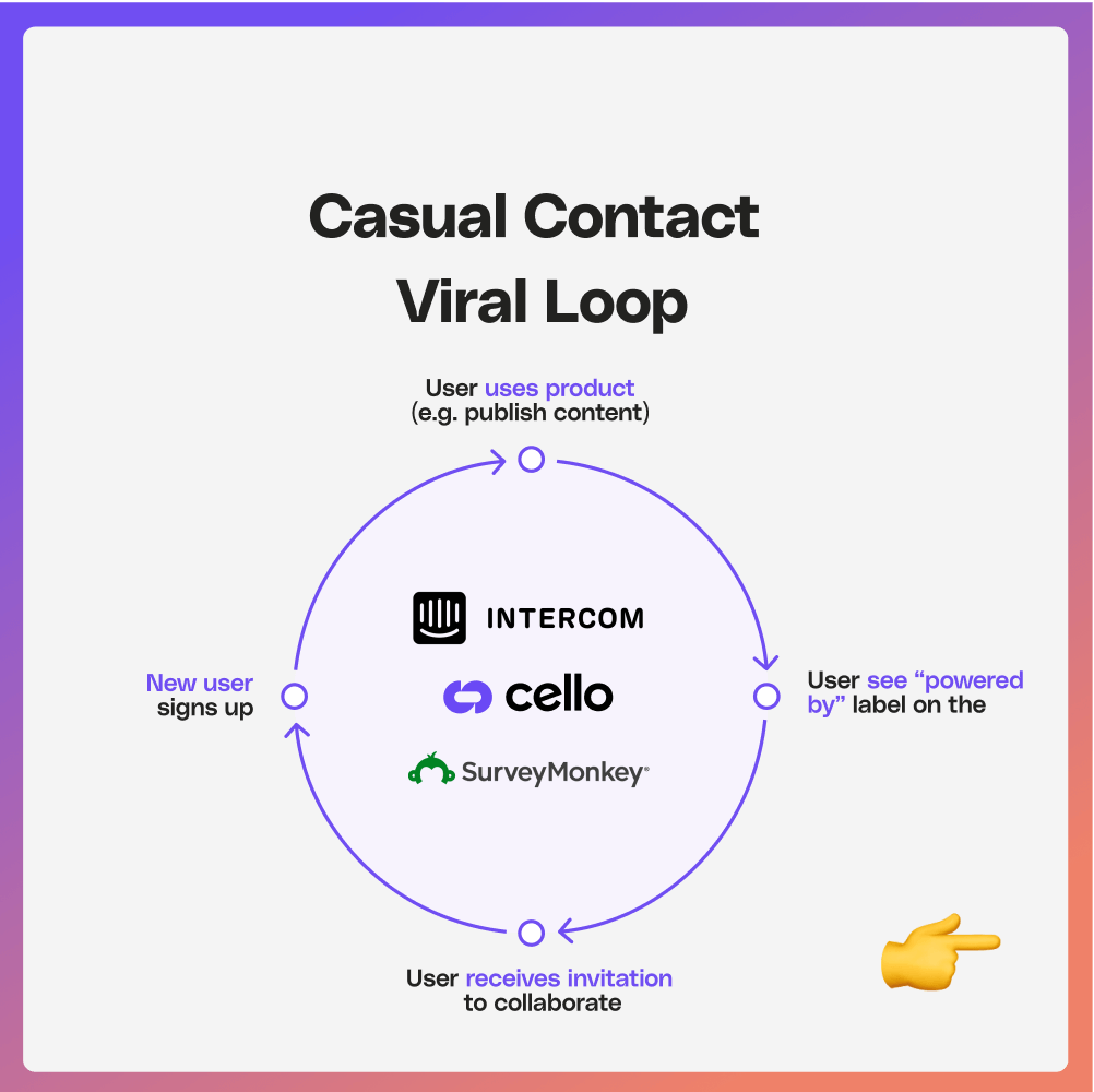 casual contact viral loops