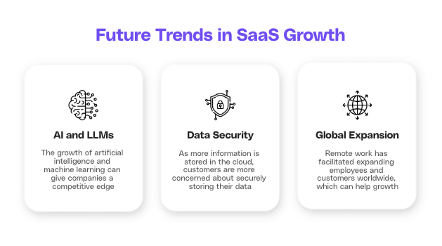 future trends in saas growth