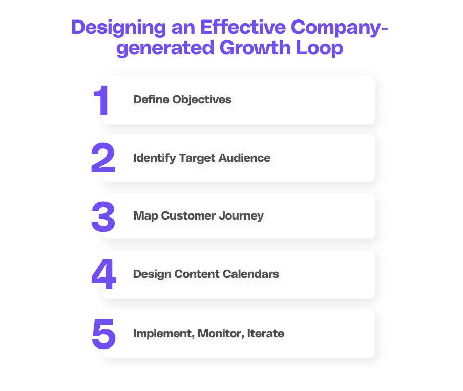 Steps in Designing Effective Company-generated Growth Loops.