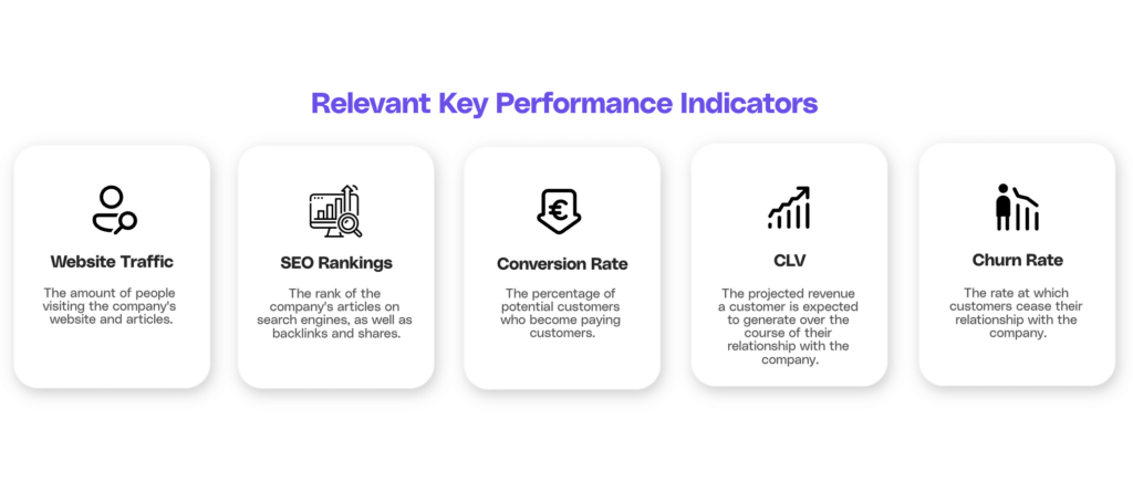 Relevant KPI's for measuring the success of company-generted growth loops.