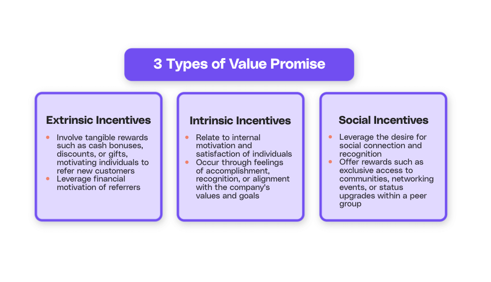 Three types of incentives