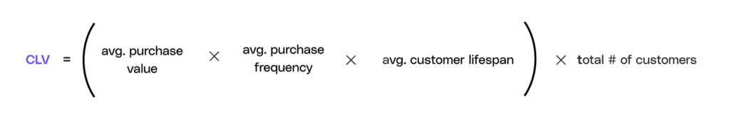 customer lifetime value clv formula