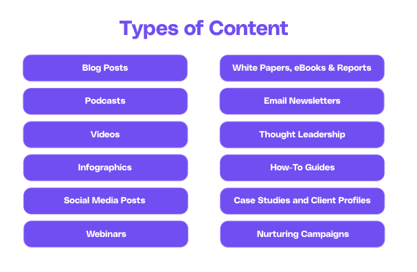 different types of content