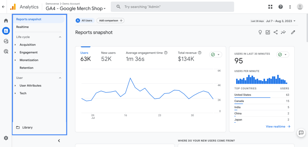 an example of a google analytics screen, showing website activity and traffic