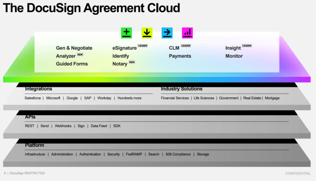 docusign's agreement cloud