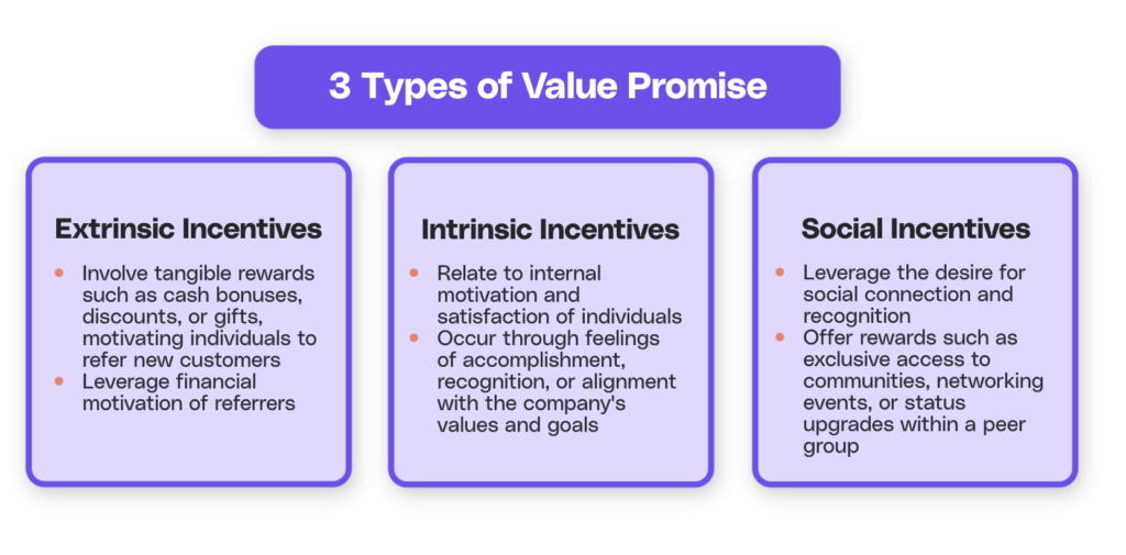 types of value promise