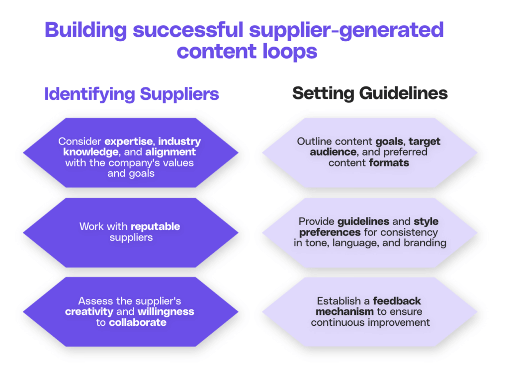 how to build successful supplier-generated content loops