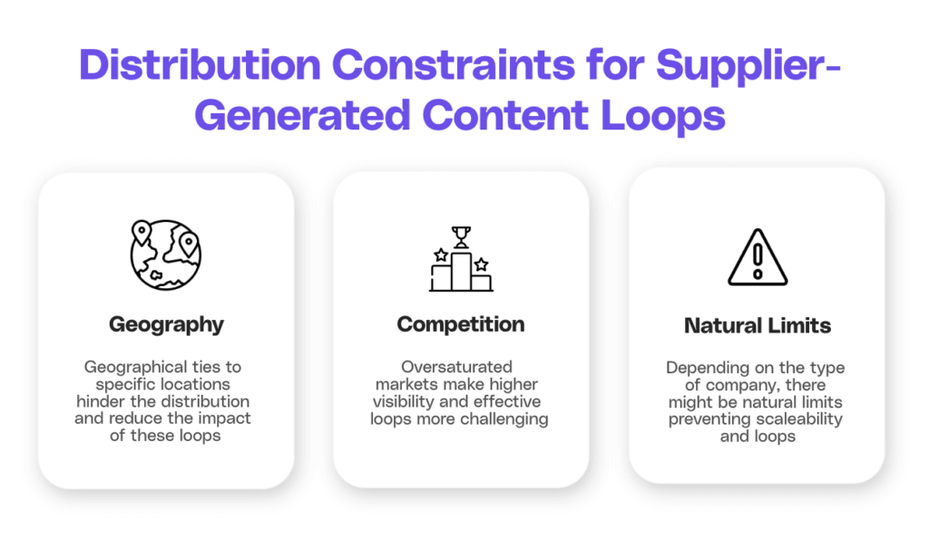 distribution constraints for supplier-generated content loops