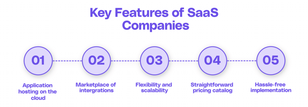 Key Features of SaaS Companies Would Offer