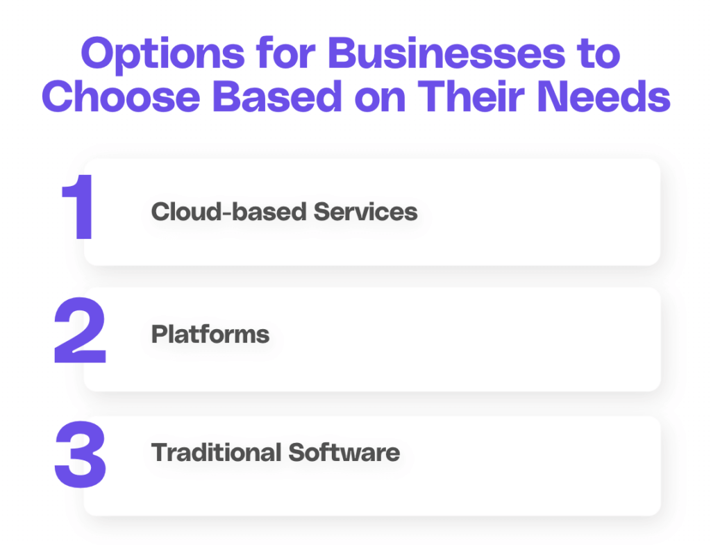 Business Made Decisions Based on Their Specific Needs