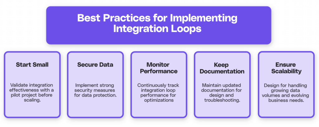 Best practices recommendation 