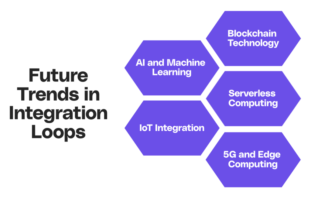 Future trends in integration loops