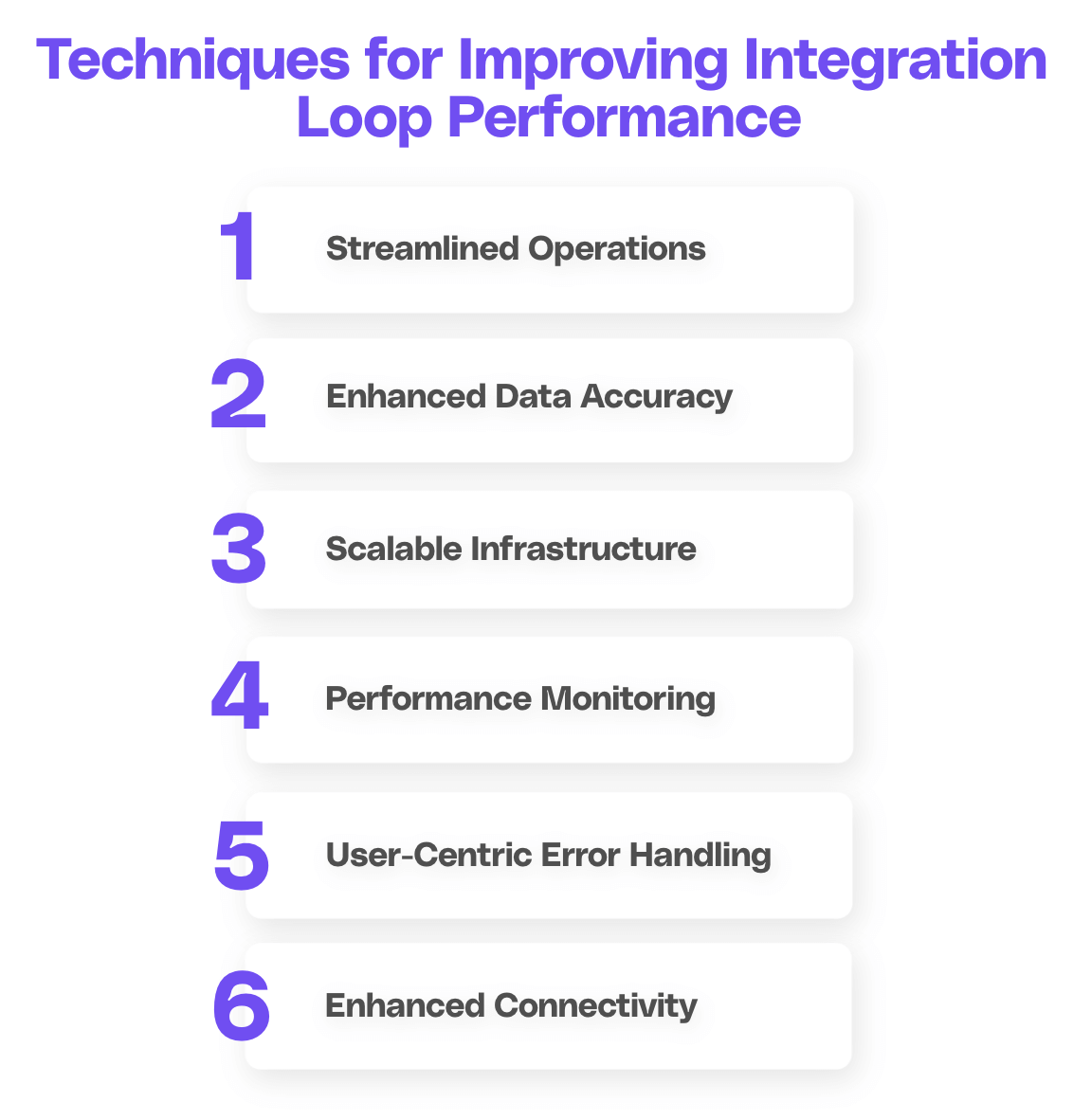 Methods to improve integration loop performance