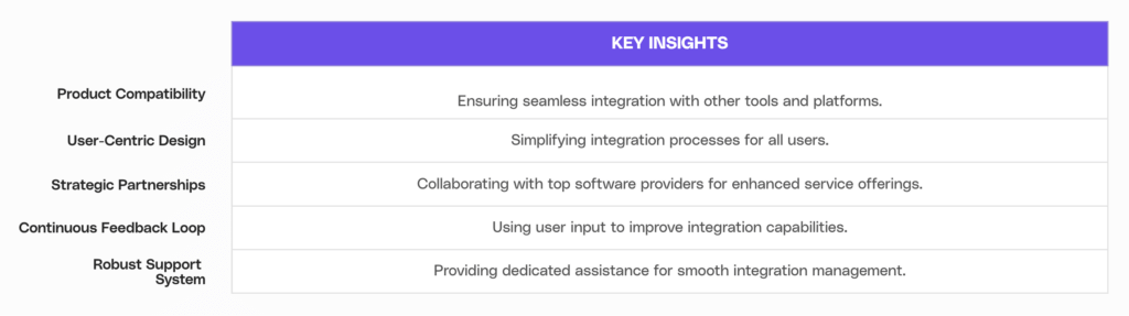 Key insights of components in the integration loops