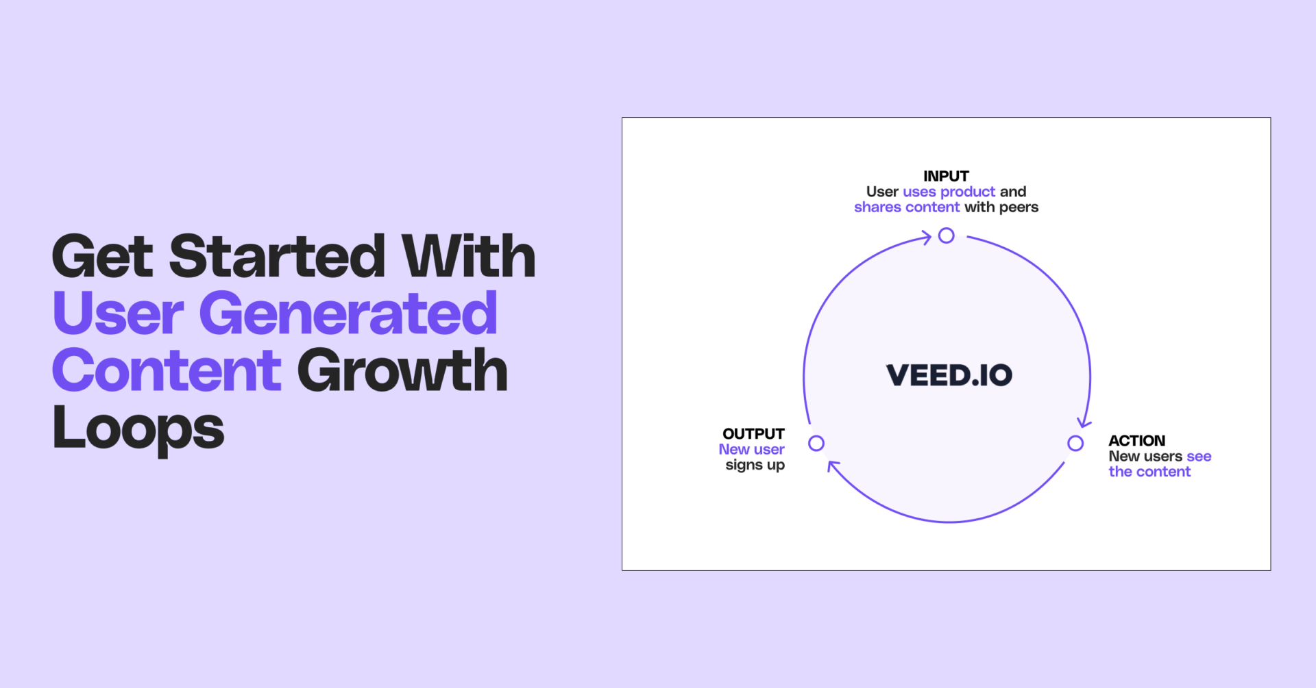 What are User Generated Content Loops
