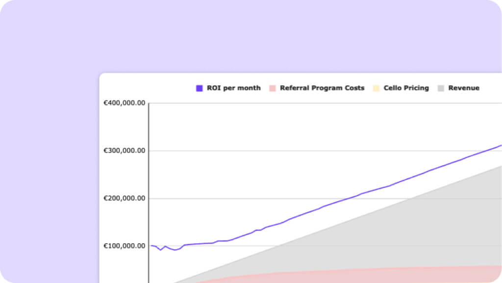 Referral Program ROI Calculator