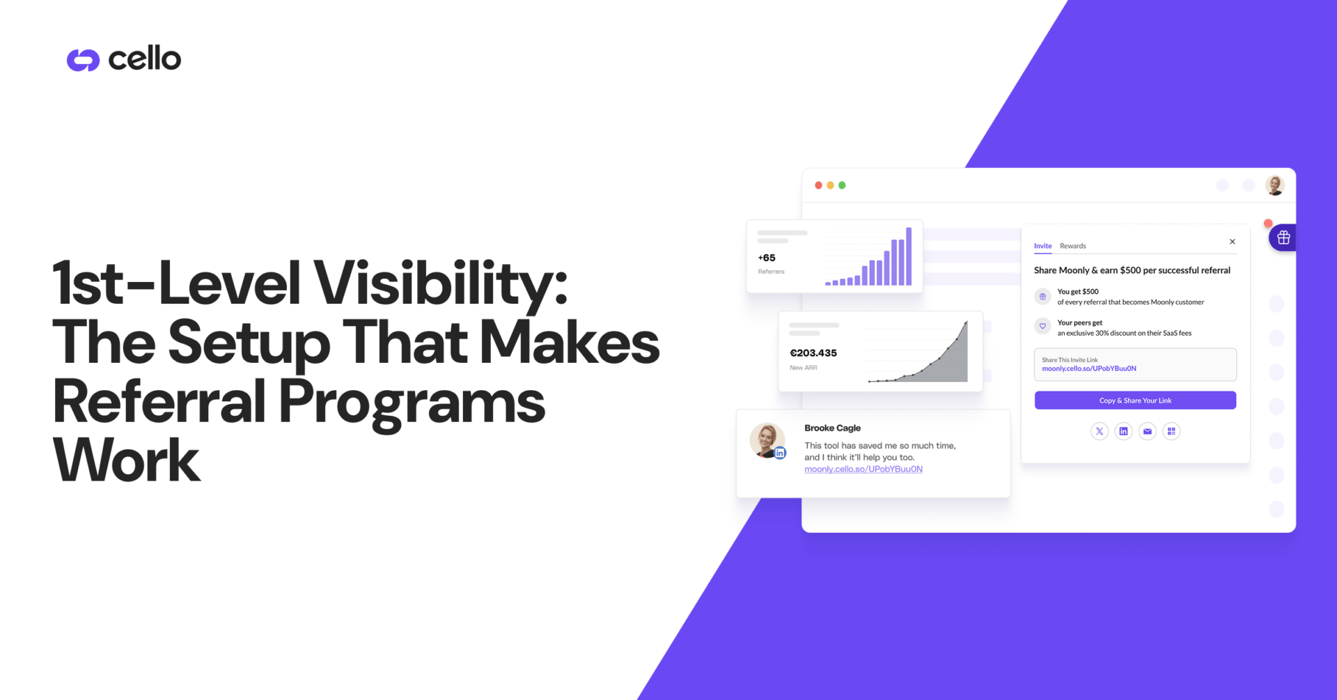 1st-level referral program visibility: how launcher placement in primary navigation drives 4.4x higher activation — Cello data from 4M+ users