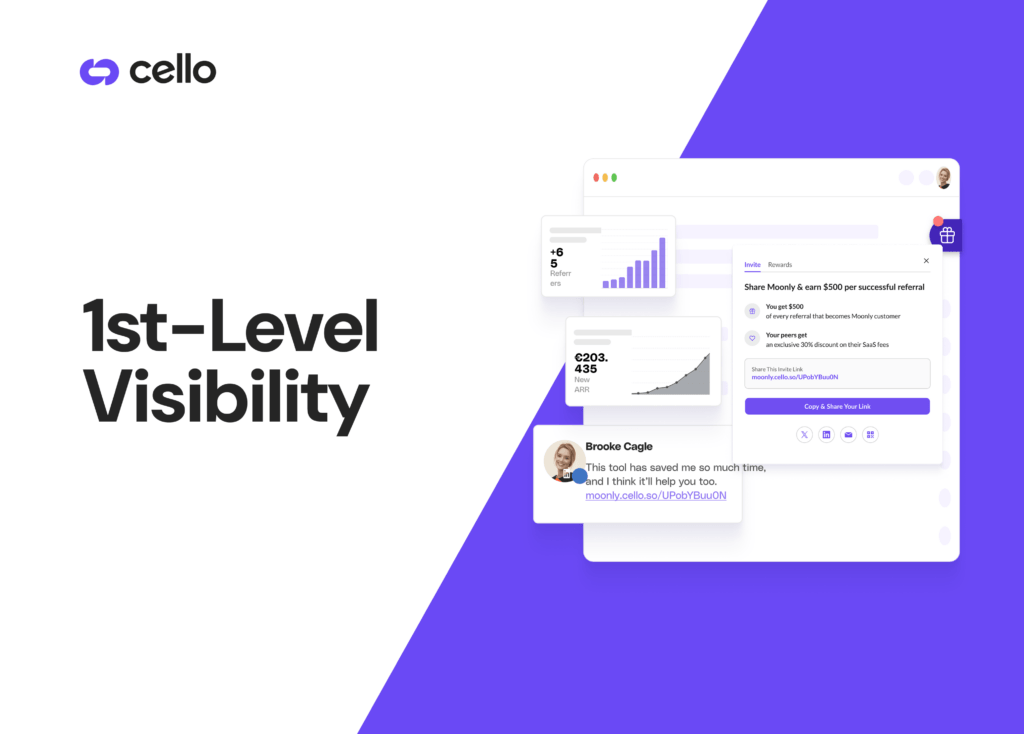 1st-Level Visibility: The Setup That Makes Referral Programs Work