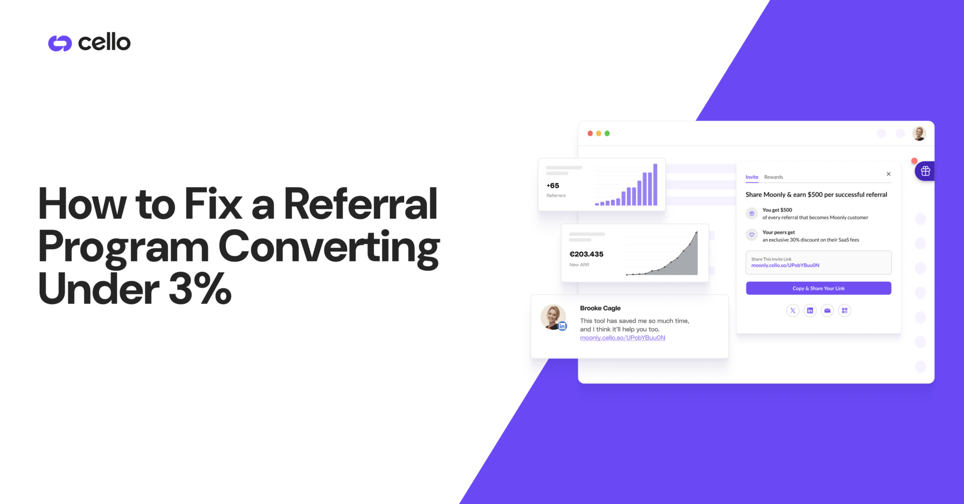 Referral program funnel showing participation rate, share rate, and click-to-conversion rate for B2B SaaS