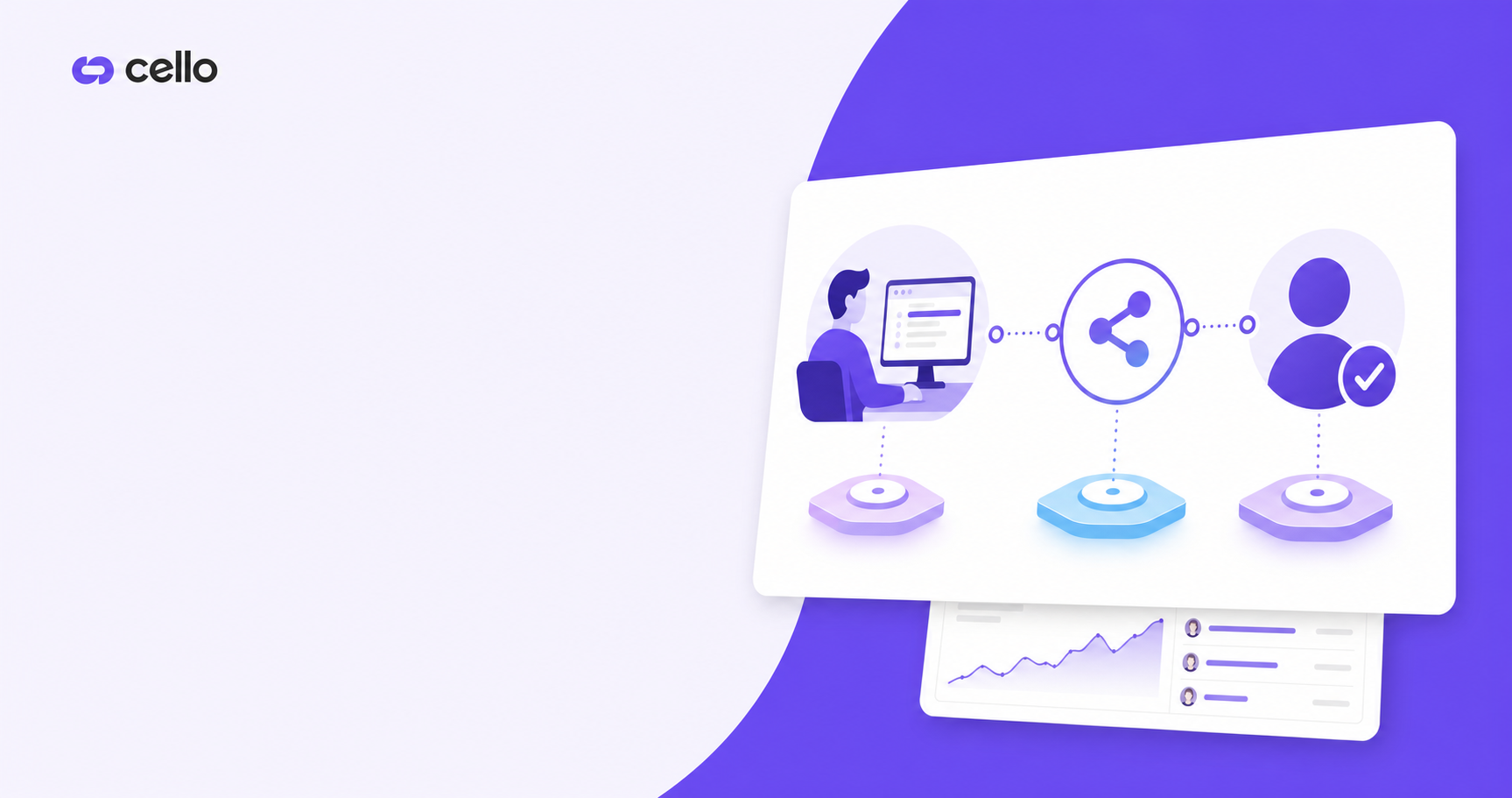 A clean, modern illustration showing a B2B SaaS referral flow diagram. Show three connected stages: first stage shows a person at a computer using a software product, second stage shows them sharing a link (represented by connected nodes or a sharing icon), and third stage shows a new user signing up and converting. Use a professional blue and purple gradient color scheme with simple geometric shapes and icons. The illustration should be minimalist, technical, and suitable for a B2B software context. No text, labels, or letters.