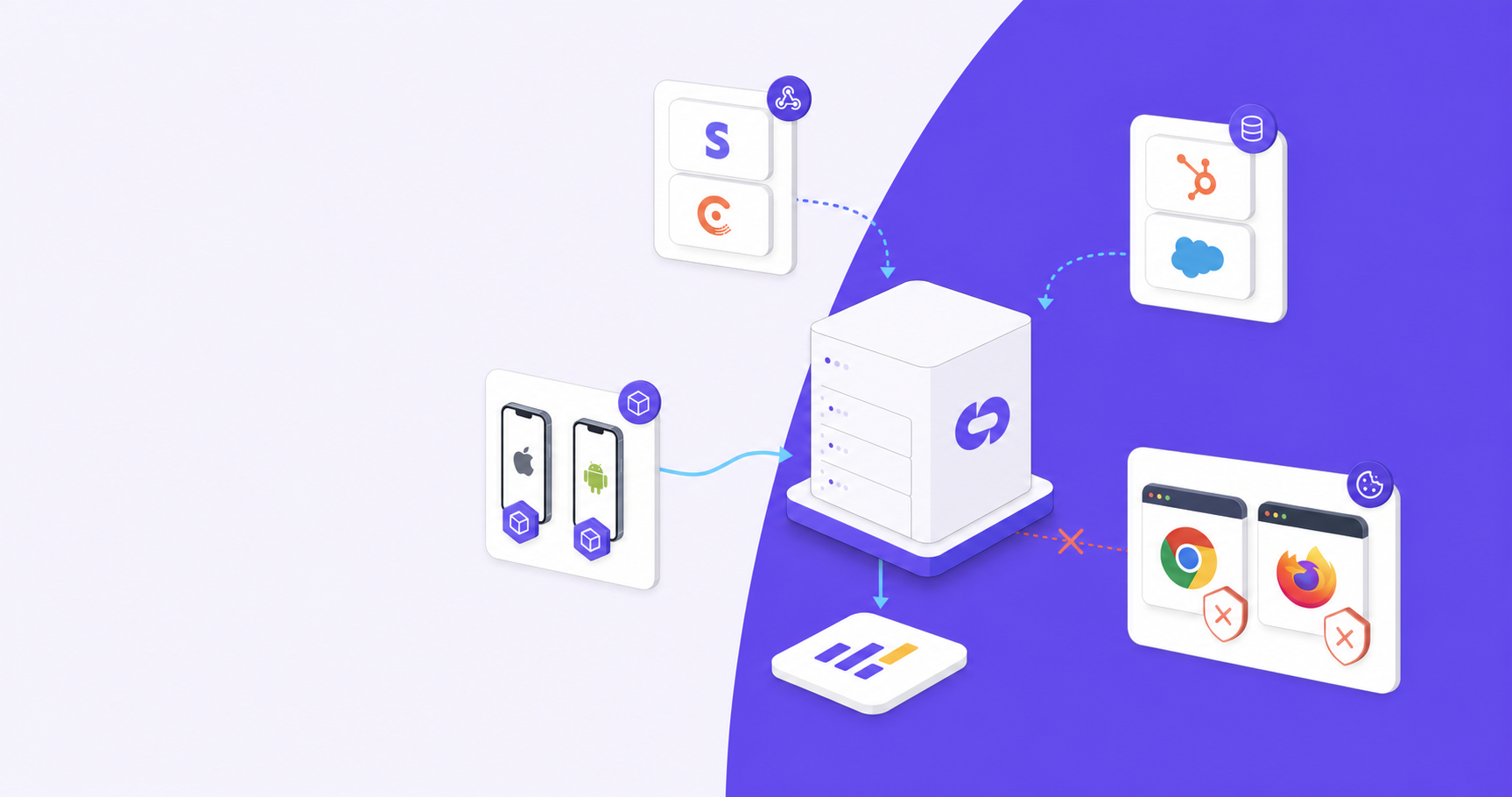 A technical diagram showing server-side attribution architecture for SaaS referral tracking. Central server node connected to multiple components: billing webhook system with Stripe and Chargebee logos, CRM database systems showing HubSpot and Salesforce connections, mobile device icons for iOS and Android with SDK symbols, and browser icons with cookie blocking shields. Show data flow arrows indicating server-side processing that bypasses browser tracking prevention. Use a professional tech blue and purple color palette, isometric perspective, clean minimal design with geometric shapes representing different system components.