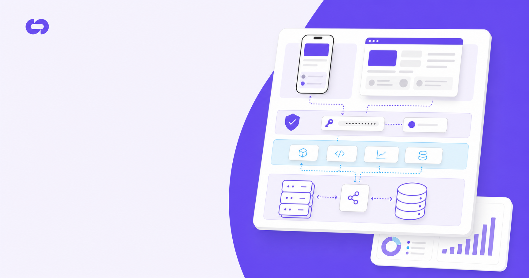 Technical architecture diagram showing SDK integration layers for a SaaS application: a central mobile app and web browser interface connected to authentication layer with JWT tokens, client-side SDK components, and server-side backend infrastructure with API endpoints. Modern, clean illustration style with blue and purple gradients, showing data flow between components. Isometric or flat design perspective.