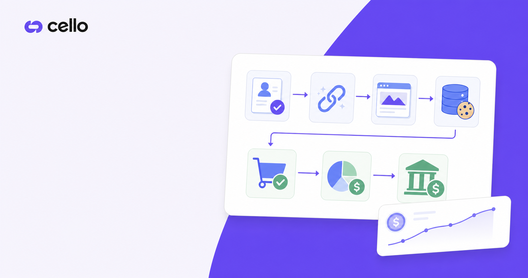 A clean, modern flowchart diagram showing the affiliate marketing process flow. The diagram should illustrate a sequential process with connected nodes representing: affiliate application and approval, tracking link generation, promotional placement, click tracking with cookie storage, conversion event, commission calculation, and payout execution. Use a professional B2B SaaS aesthetic with arrows connecting each stage, modern icons for each step, and a color scheme using blues and greens. The style should be minimal, technical, and suited for a business audience. No text or labels should appear in the image.