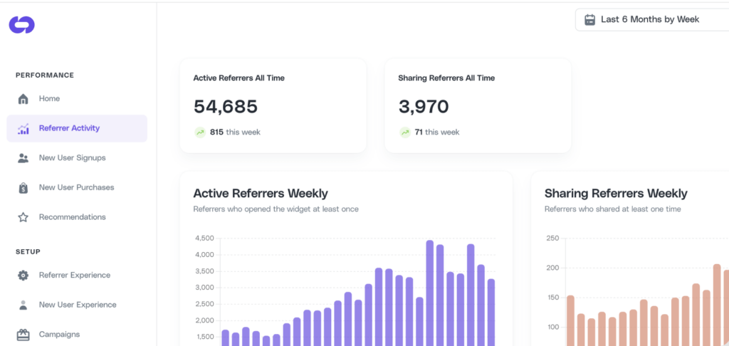 Performance dashboard on Cello