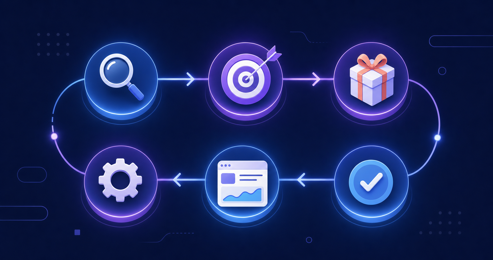 A clean, modern infographic-style illustration on a dark navy background showing a circular or linear workflow of six interconnected steps for a B2B SaaS referral program — depicted as glowing nodes or stages connected by arrows, each stage represented by a distinct icon such as a magnifying glass, target, gift box, checkmark, product screen, and automation gear. Soft gradient blues and purples, abstract geometric lines flowing between nodes, a professional SaaS product aesthetic. No text, no numbers, no labels, no letters.