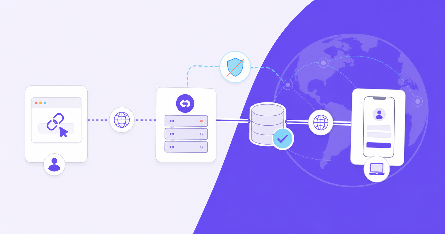 A clean, modern technical diagram showing a referral attribution flow across international borders. A user clicks a referral link, which connects through a server node that writes attribution data to a database record, bypassing a browser cookie consent shield icon. The flow continues to a new user signup event on a different device, with the server-side attribution chain remaining intact. Minimalist flat design with soft blue and teal tones, subtle globe outline in the background suggesting global reach, no browser cookie symbols intact in the chain.