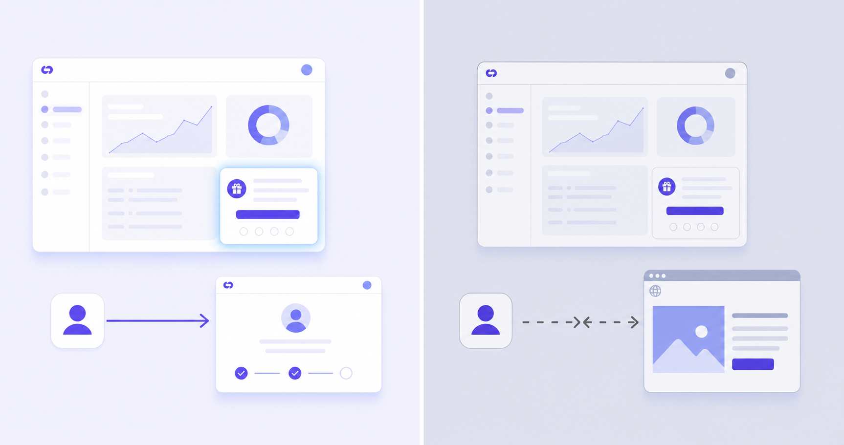 A clean, modern split-screen diagram showing two contrasting software architecture paths: on the left, a user inside a glowing product dashboard with a referral widget embedded directly in the interface, connected by a solid arrow to a new user onboarding screen; on the right, the same user being redirected outside the product to an external portal page, with a dashed broken arrow indicating a disrupted flow. Both sides use a minimal flat design with blue and white tones, abstract UI elements, and no labels or text anywhere. The left side is brighter and more connected, the right side slightly dimmer with a visual break in the flow.