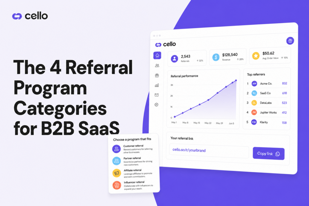 The 4 Referral Program Categories for B2B SaaS (2026 Guide + Examples)