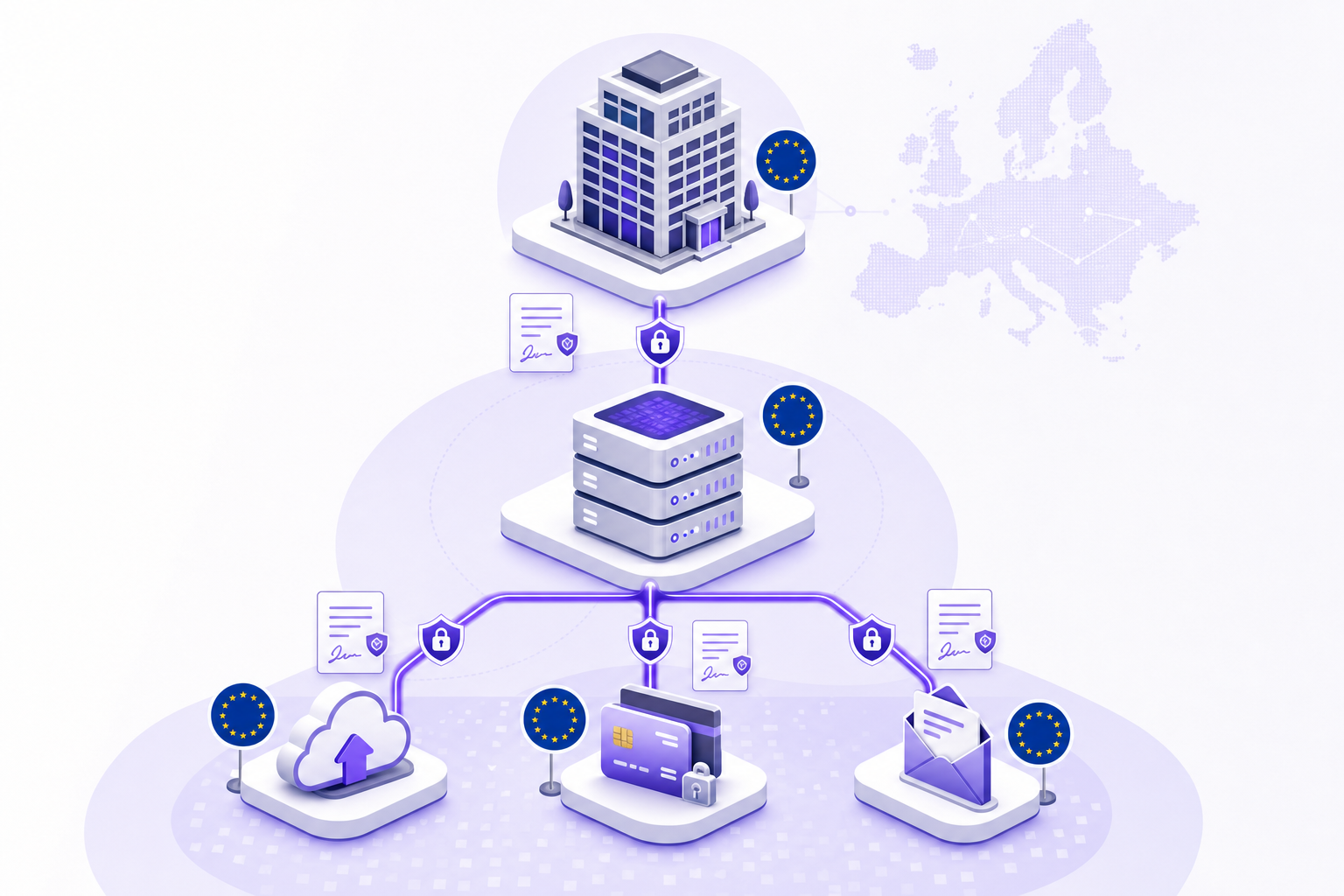 A clean, professional diagram showing three connected layers of data processing relationships in a European fintech context: at the top a fintech company building (controller), in the middle a referral platform server (processor), and at the bottom multiple service provider icons representing subprocessors (cloud hosting, payment provider, email infrastructure), all connected by secure encrypted data flow lines with document icons representing DPA contracts at each connection point, EU flag symbols indicating data residency, set against a modern minimalist background in shades of blue and purple, isometric perspective, corporate compliance illustration style