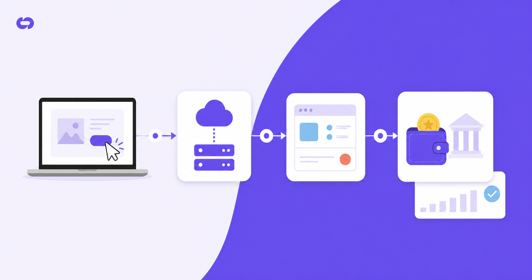 A clean, modern technical diagram showing a referral attribution flow: a person clicking a referral link on a laptop, a line connecting to a cloud server writing data, then connecting to a payment billing system, and finally triggering an automated payout to a wallet or bank icon. The flow uses smooth arrows between stages, with a minimal flat-design style, blue and white color palette, no text or labels anywhere in the image