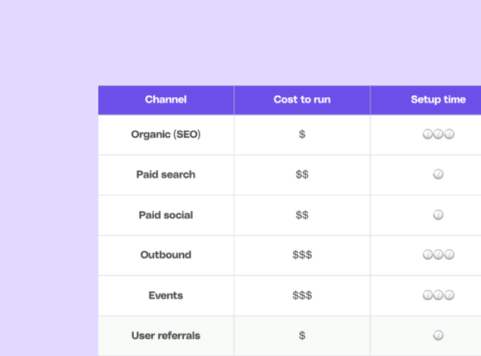 The Ultimate Guide to Referral Tracking September 2026