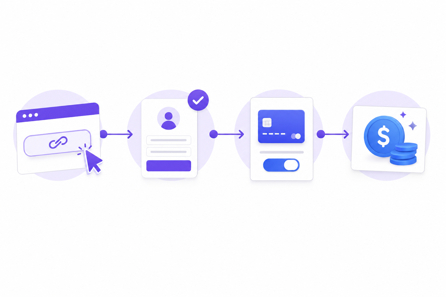 A clean technical diagram showing the affiliate tracking flow: a referral link click connecting to a user signup, then connecting to a paid subscription, then connecting to a commission payout. Use arrows to show the progression. Modern B2B SaaS aesthetic with purple and blue tones, minimal style, isometric or flat design. No text, words, or letters in the image.
