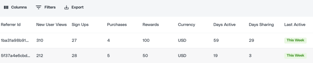 Image showing an overview of referral power users
