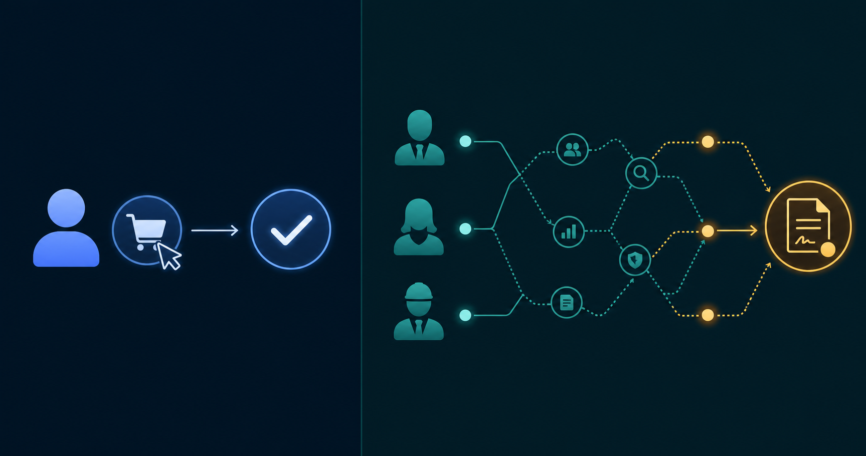 A clean split-screen diagram on a dark background illustrating two contrasting purchasing journeys. On the left side, a single consumer figure clicking a shopping cart icon, with a short straight arrow leading directly to a completed purchase checkmark — representing a fast, single-step consumer transaction. On the right side, multiple professional silhouettes arranged in a hierarchy (champion, stakeholder, procurement), connected by branching nodes and dotted evaluation paths that zigzag over a long horizontal timeline before reaching a signed contract icon — representing a complex, multi-stakeholder B2B SaaS deal cycle. Soft blue tones on the left consumer side, deep teal and amber accents on the right B2B side. Clean minimal iconography, no text, no labels, no words, no letters.