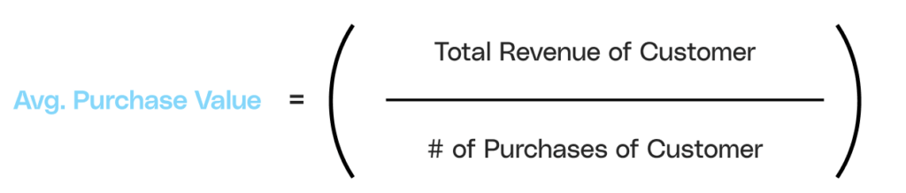 Image showing the Avg. Purchase Formula