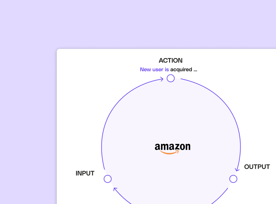 Complete Guide to Ad Growth Loops October 2026