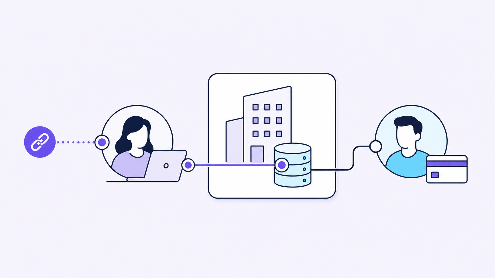 Create a text-free editorial diagram for a B2B SaaS article section about account-level referral attribution when the signup user is not the payer. Wide landscape composition, clean flat vector illustration, off-white background, dark navy outlines with restrained violet and teal accents, generous whitespace. On the left, a chain-link icon connects to a person avatar beside a laptop, representing a referred signup user. In the center, a large rounded account card contains an office-building icon and a small database cylinder. On the right, a visibly different person avatar beside a plain payment-card icon represents the finance contact who pays. Clear connector lines from both distinct people converge on the same central company account. Carry a small violet circular marker from the chain-link through the signup user into the central database to show preservation of the referral association. Use icons and geometric shapes only. No text, words, letters, numbers, labels, logos, watermarks or typographic marks anywhere. Avoid currency symbols, shopping imagery, coins and decorative growth charts. Professional explanatory visual, not a product screenshot.