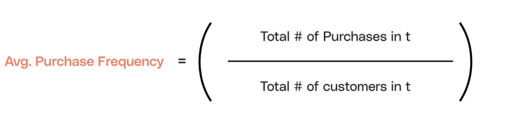 Image showing the Avg. Purchase Frequency Formula
