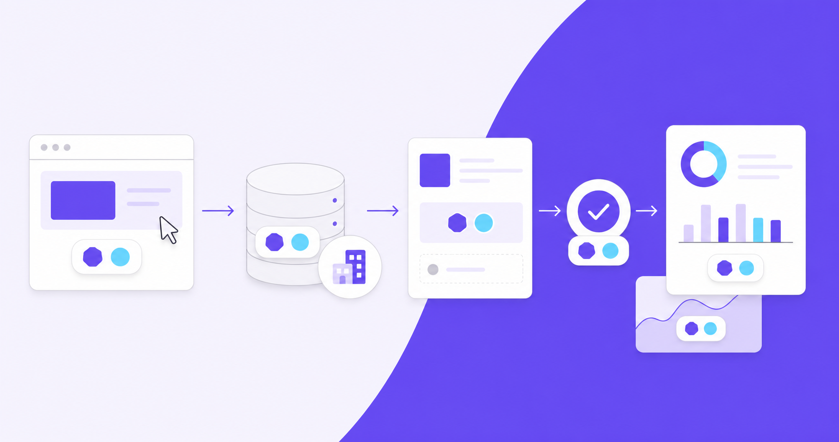 Create a clean, professional text-free editorial illustration for a B2B SaaS article section about carrying referral source identifiers from clicks to paid subscriptions. Wide horizontal composition on an off-white background, restrained violet, charcoal and teal palette, crisp vector-like forms with subtle depth. Show a left-to-right connected workflow: a browser window with a cursor and two small geometric identifier tokens; a backend database holding those same tokens beside a company-account icon; a billing card connected to that account; then a verified payment icon with a checkmark and a simple reporting panel. Repeat the two distinct geometric tokens consistently through the stages to convey persistent partner and placement identity. Use clear connecting arrows and ample whitespace. This is a conceptual data-flow illustration, not a real product screenshot. No text, words, letters, numbers, labels, logos, currency symbols or watermarks anywhere. All interface panels contain only simple geometric shapes and icons.