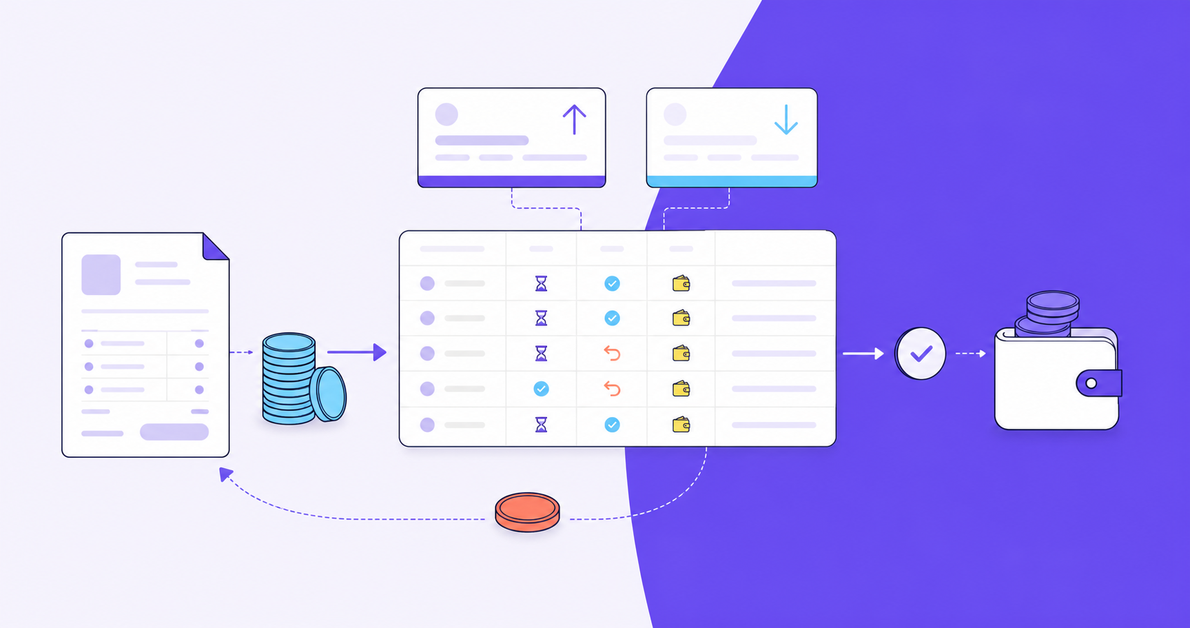 Create a clean editorial vector illustration for a B2B SaaS blog section about commission reconciliation across subscription changes. Wide horizontal composition, off-white background, dark navy outlines with restrained violet and teal accents. Show an invoice sheet and collected-payment coin stack on the left feeding into a central transaction ledger represented by a tidy grid with purely pictorial status icons: hourglass, checkmark, curved return arrow and wallet. Above the ledger show two subscription cards with upward and downward arrows representing upgrades and downgrades; below it a curved refund arrow returns a coin toward the invoice. On the right a checked ledger connects to an orderly payout wallet. Emphasize traceable adjustments and reconciliation rather than growth or wealth. Simple geometric shapes, generous whitespace, professional operator-focused technical illustration. All surfaces are pictorial and unlettered. No text, words, letters, numbers, currency symbols, labels, logos or watermarks.