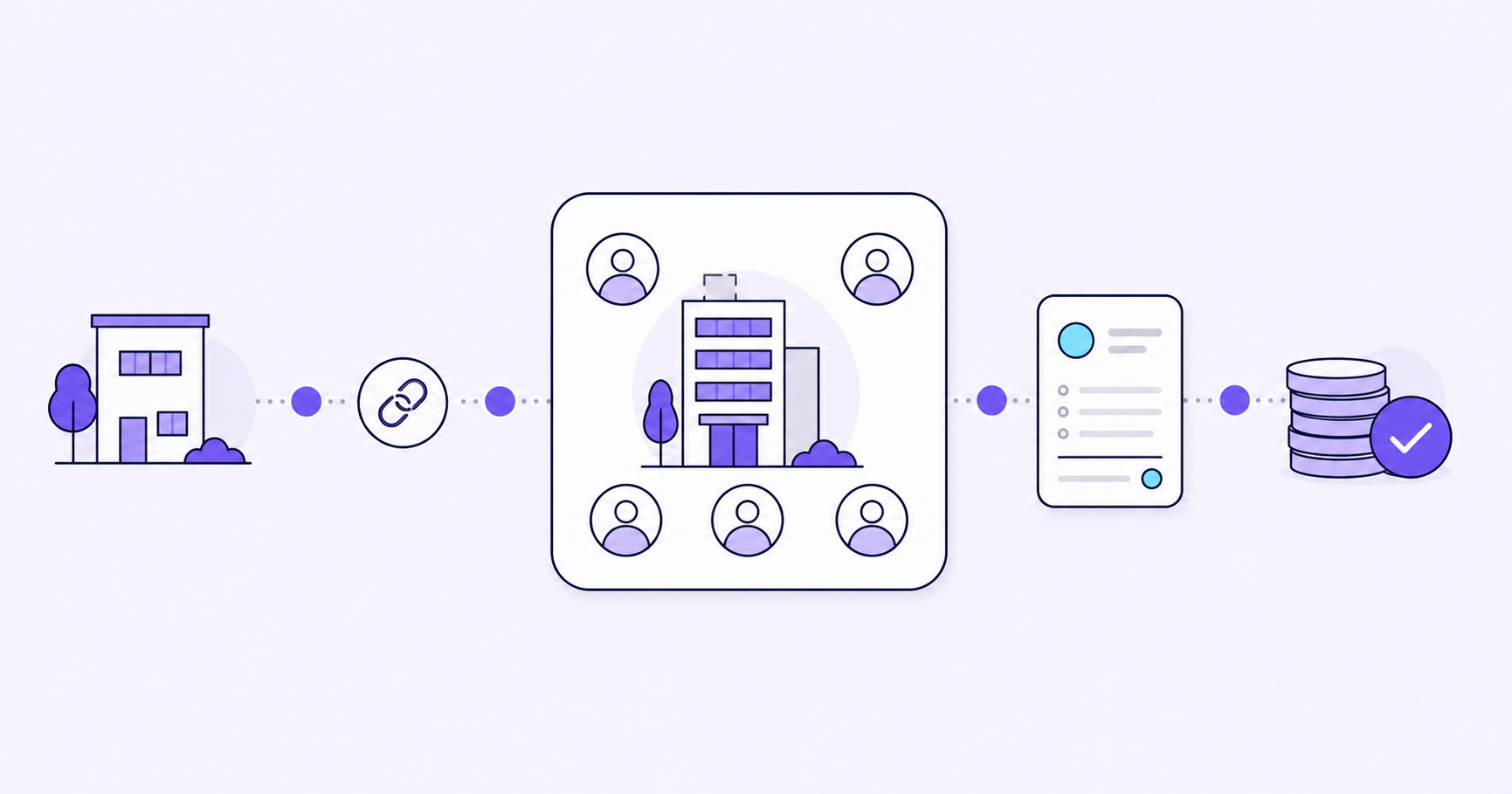 Create a text-free editorial diagram for a B2B SaaS article section about tracking agency referrals at the client account level rather than individual contacts. Wide horizontal composition, clean vector-like illustration, off-white background, dark navy outlines with restrained violet and teal accents. On the left, a small agency office icon connects through a chain-link symbol to a large central rounded container holding one client office building and several small person icons grouped around it. The grouped people belong visibly to the same client organization. From this central container a single clear path continues to a payment record icon and a stack of plain coins with a verification checkmark on the right. A consistent violet circular marker repeats along the connecting path to visually represent the agency attribution persisting from referral through organization to collected payment. Generous negative space, clear visual hierarchy, professional and understated, flat shapes and minimal soft shadows. Conceptual workflow, not a screenshot or branded product interface. No text, words, letters, numerals, labels, logos, currency glyphs or watermarks anywhere.