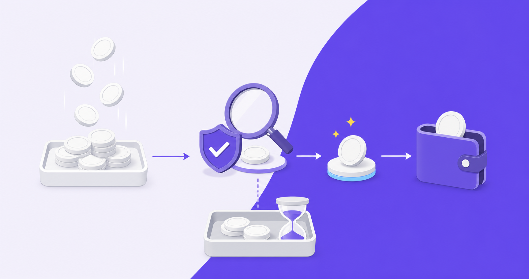 Create a clean editorial vector illustration for a B2B SaaS article section about releasing referral rewards only after collected revenue is verified and reviewed. Wide landscape composition, off-white background, deep purple and lavender with restrained teal accents, precise geometry, subtle shadows and generous whitespace. Show a left-to-right process using pictorial icons: incoming plain coin disks entering a collection tray, then a finance review checkpoint represented by a magnifying glass and shield with a checkmark, then a small approved portion of the coins passing into a recipient wallet. A separate muted pending tray with an hourglass holds unreleased coins before the checkpoint, making the difference between pending and payable rewards visually clear. Keep the process simple and legible, with directional connecting arrows. This illustrates a general finance workflow, not a product interface. No text, words, letters, numerals, currency glyphs, labels, logos, watermarks or typographic marks anywhere. Coins have blank faces.