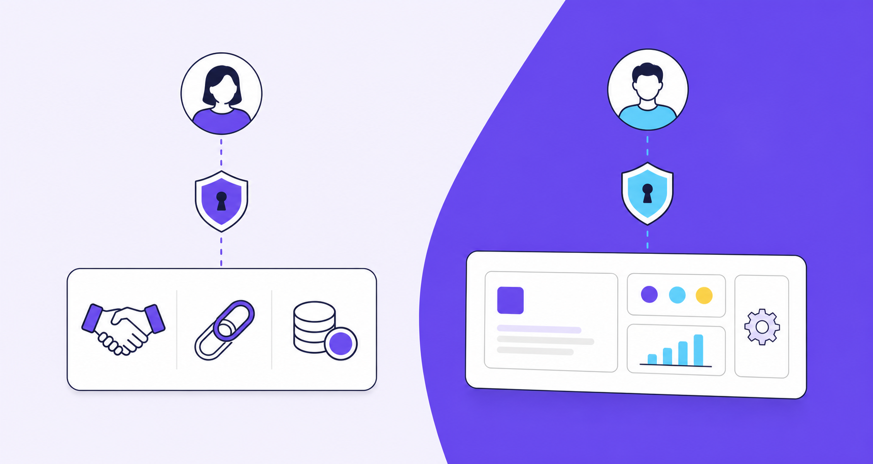 Create a text-free editorial illustration for a B2B SaaS article section about letting agencies participate without a SaaS product account while keeping partner access authenticated. Wide horizontal composition, clean flat vector style, off-white background, dark navy outlines, restrained violet and teal accents, generous negative space. Show two clearly separated access paths: on the left an agency representative icon connects through a small shield-and-keyhole gate to a standalone rounded portal panel containing a handshake icon, a referral chain-link icon and plain coin shapes; on the right a client user icon connects through its own separate shield-and-keyhole gate to a product workspace panel containing simple modular tiles and a gear. Use distinct paths that do not cross, visually emphasizing separate partner administration and client product access, with authentication on both. Conceptual diagram only, not a screenshot or a branded interface. No text, words, letters, numerals, labels, logos, currency glyphs or watermarks anywhere.